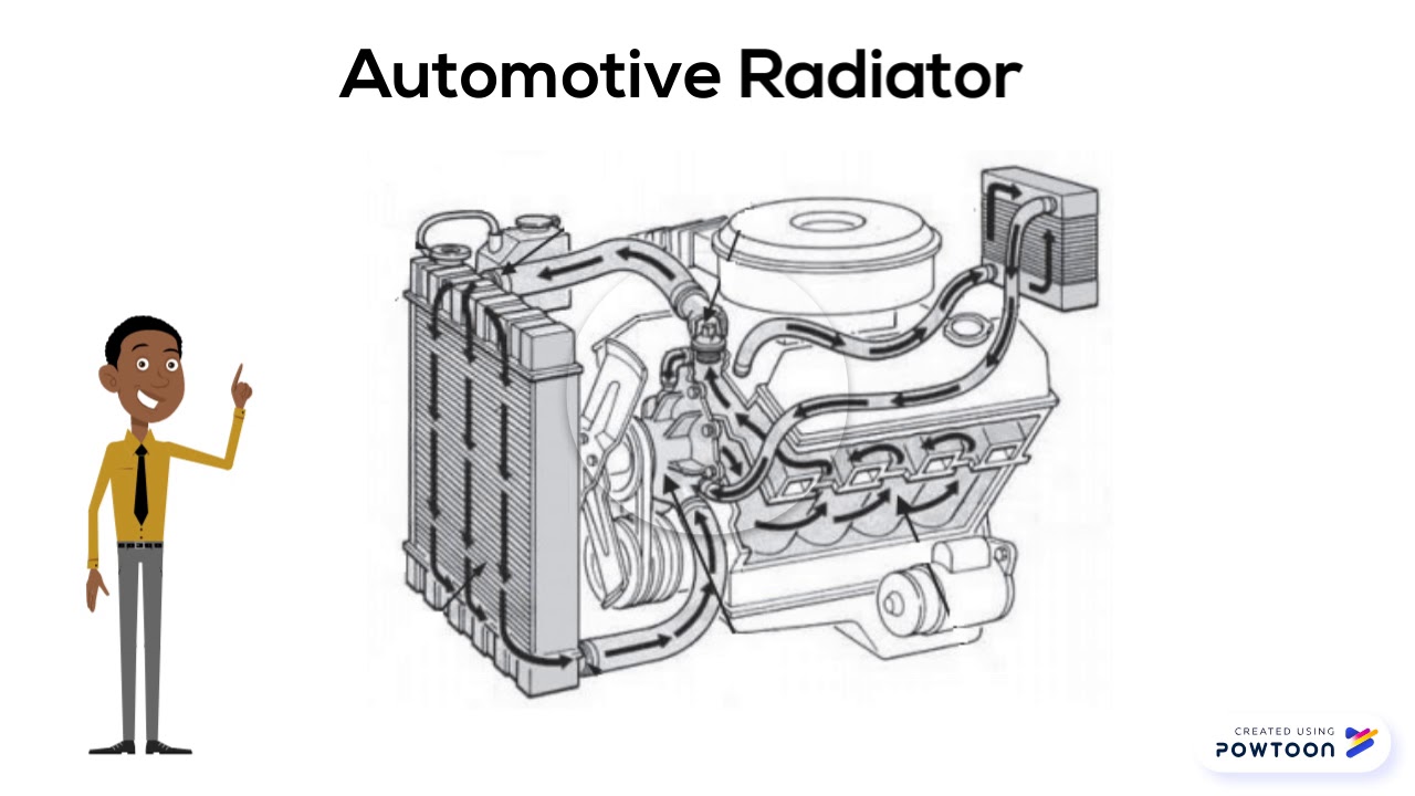 Automotive Radiator - YouTube