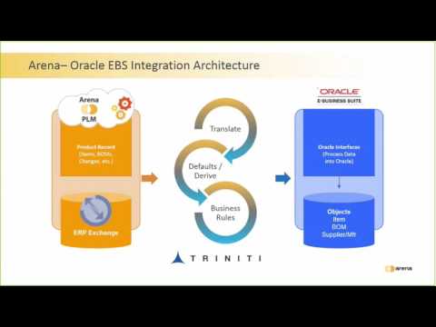 Arena PLM - Oracle ERP Integration Webinar