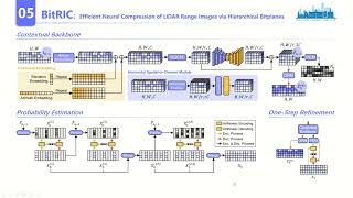 BitRIC: Efficient Neural Compression of LiDAR Range Images via Hierarchical Bitplanes