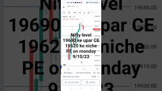 nifty new Target on tomorrow banknifty nifty niftyanalysis niftyfifty stockmarket stockmarket