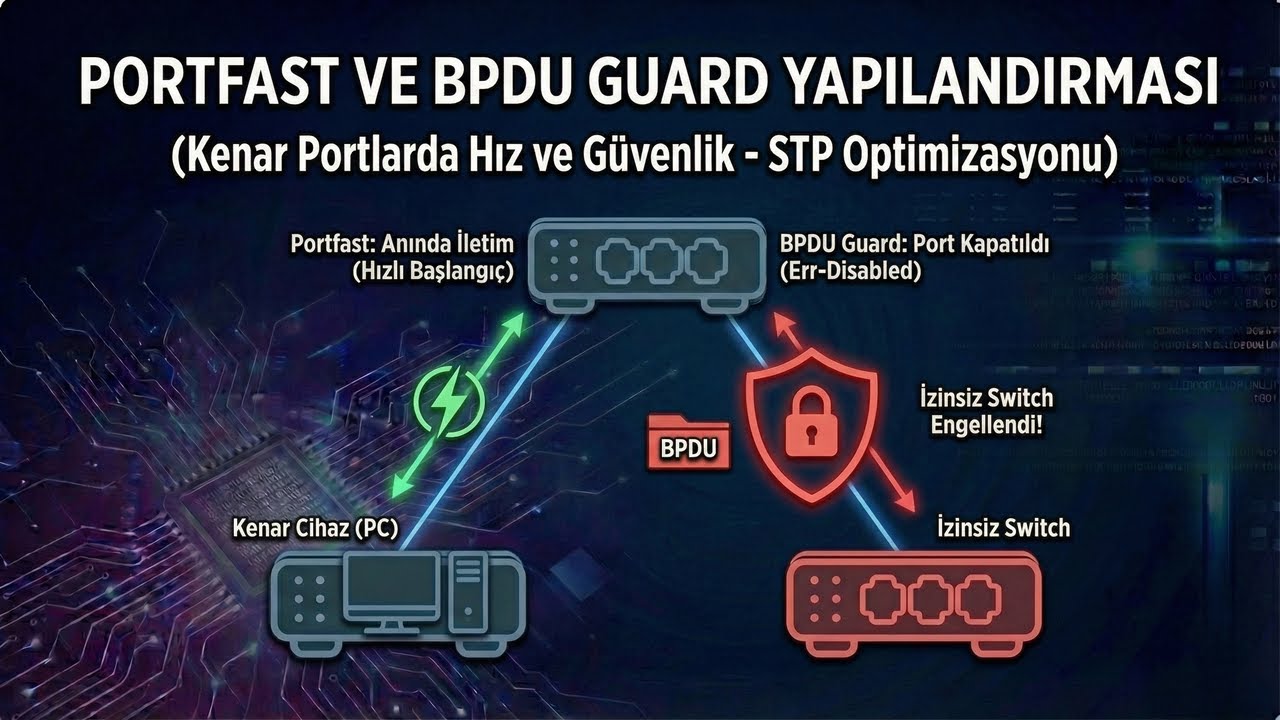 Portfast ve BPDU Guard Yapılandırması