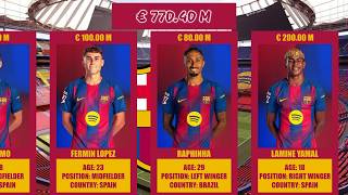 🔴 BARCELONA - TOTAL MARKET VALUE 2026 💰