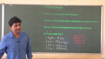 I PU Computer Science 