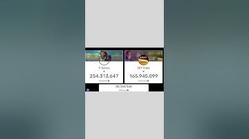 t series😀😃 vs 😀😃soney art live subscriber count on youtube video #live #top100 #subcount #livestream