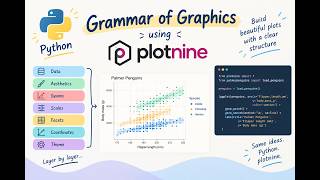 Data Visualisation in Python: The Grammar of Graphics Grammar of Graphics with Python & Plotnine