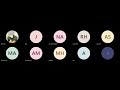 Tech Start {DS} S8 Binary search tree