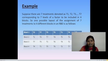 Basics of Design of Experiment