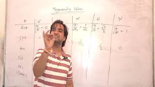 Mathematics || Exercise 8.B and tricks to remember trigonometry values LECTURE 12 || class X 