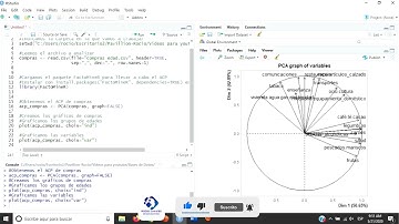 Que es el círculo de correlaciones? #shorts