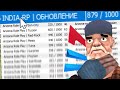 ЭТОТ СЕРВЕР ОБОГНАЛ АРИЗОНУ РП ПО ОНЛАЙНУ