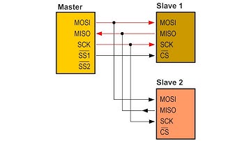 ATmega328 - SPI Basic
