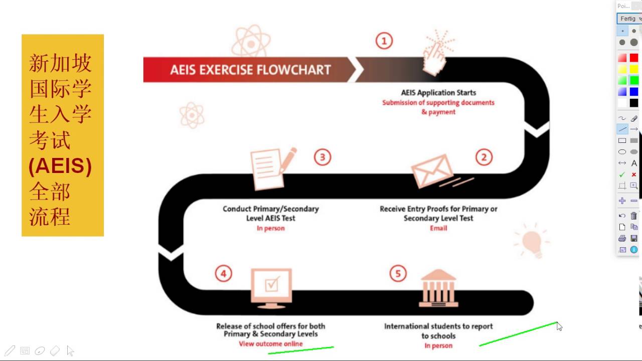 AEIS考试介绍 - YouTube