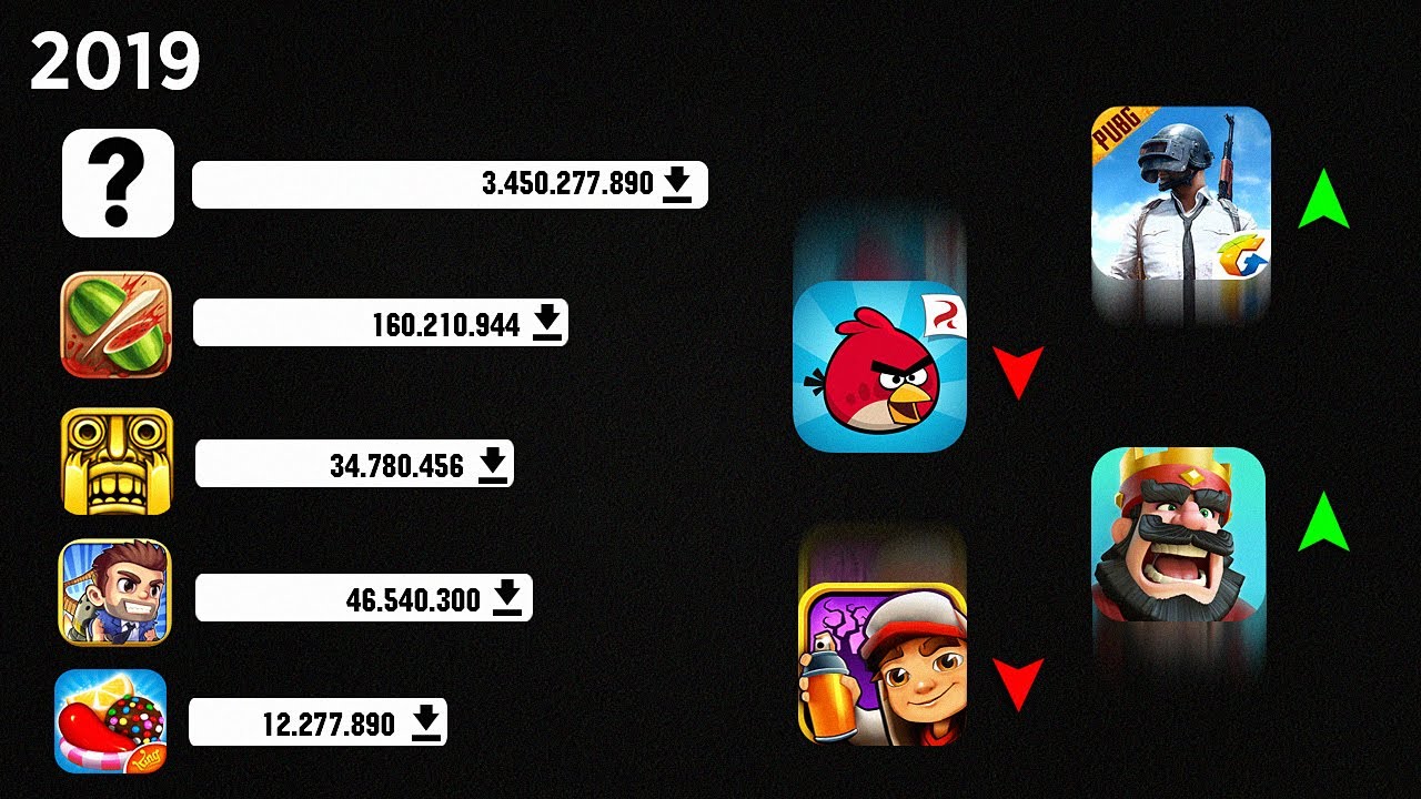 😱СРАВНЕНИЕ ПОПУЛЯРНЫХ АНДРОИД ИГР В РАЗНЫЕ ГОДЫ 2008-2019 ТЫ ОФИГЕЕШЬ!!!