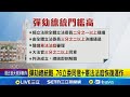 台灣政治爭議
