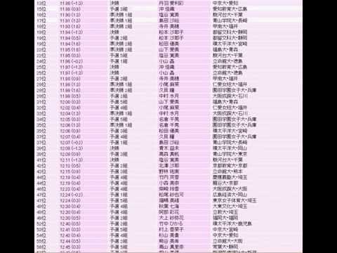 全日本インカレ陸上2014年 女子100m全記録ランキング