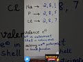 concept of valency ppart 2 #cbseclass9 #icseclass9 #chemistry #education #sciencefacts