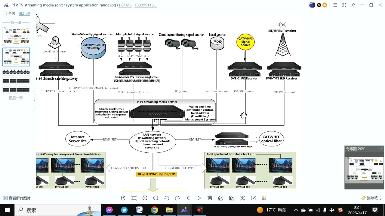 iptv tv streaming media server system
