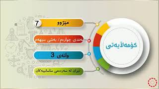 پۆلی 7 کۆمەڵایەتی بەشی میژوو وانەی(4-3) ئێران لەسەردەمی ساسانییەکان