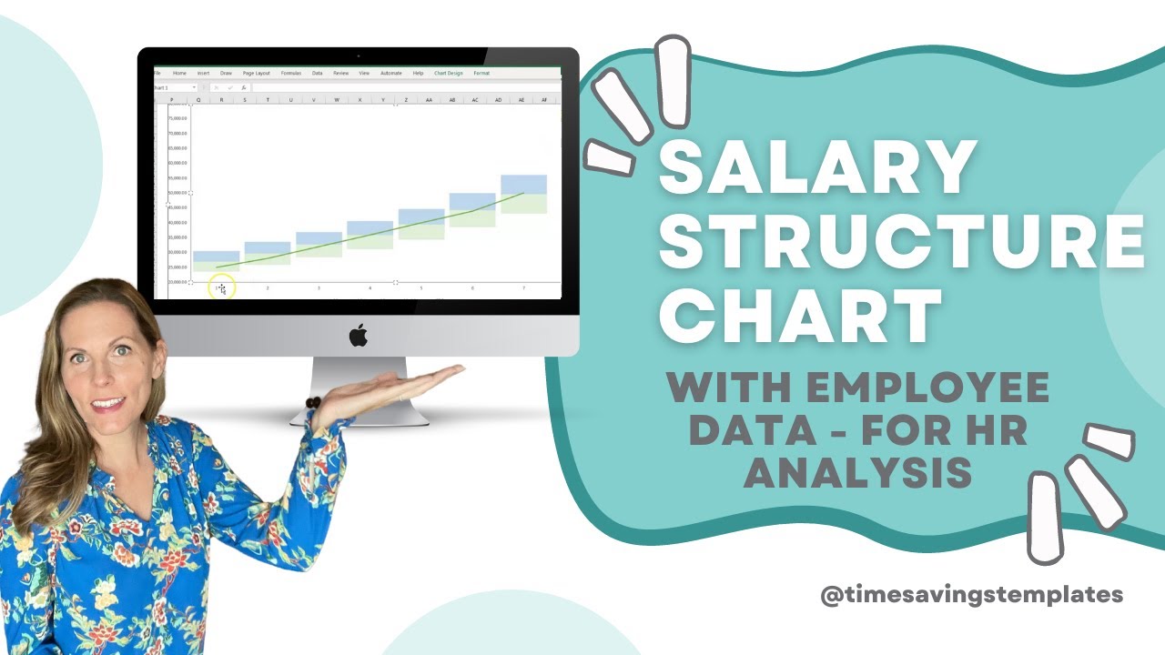 Human Resource Compensation Customize Salary Structure Chart With Human Resource Compensation Customize Salary Structure Chart With