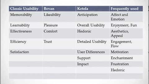 Extracting usability and user experience information from online user reviews