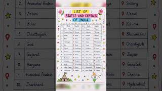 All 28 States & Capitals of India 🇮🇳 | Learn in 60 Seconds! 🚀