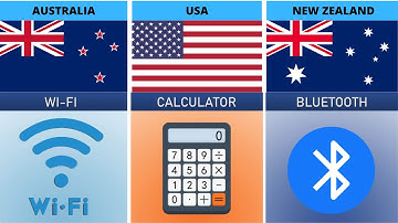 Inventions From Different Countries Comparison