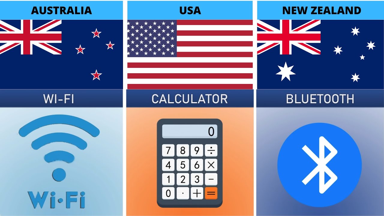 Country Inventions Inventions From Different Countries Comparison - YouTube