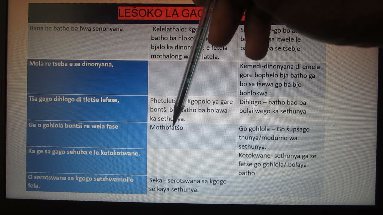 Lešoko la gago le kae?