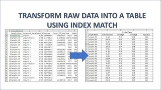 Celebrity How to transform raw data into a table using index match in less than 2 minutes! Wealth