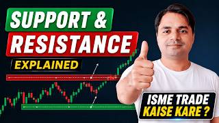 Support vs Resistance: The Only Price Action Guide You Need | Thh Algo