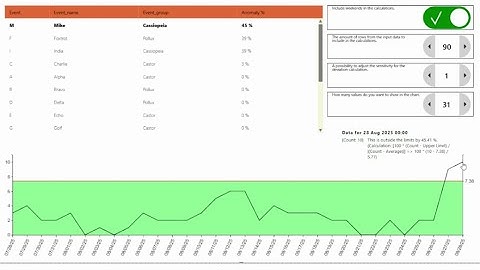 Anomaly Detection custom visual for Power BI