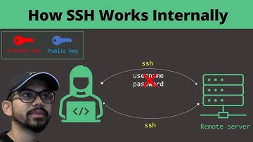 How SSH works internally | What are SSH keys