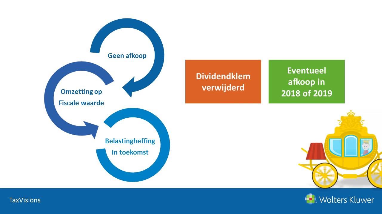 Prinsjesdag 2016: Uitfasering dga-pensioen in eigen beheer