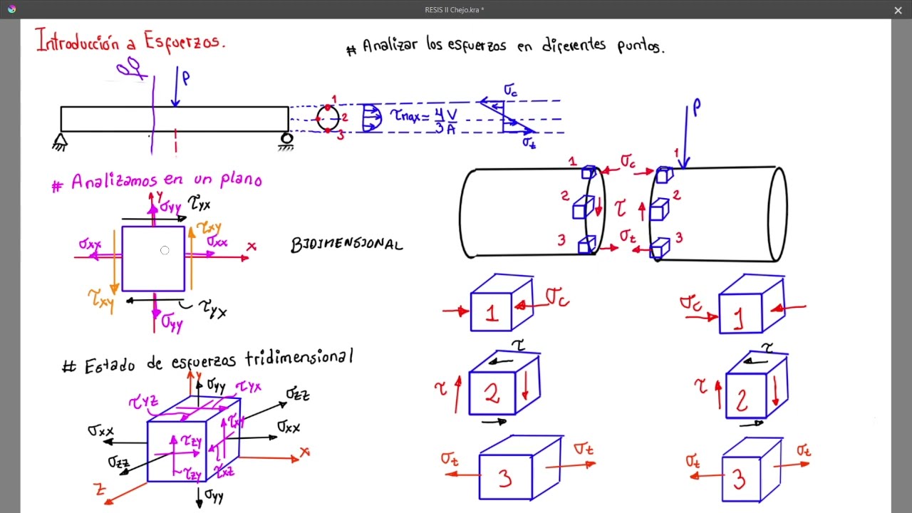 Estado de Esfuerzos Combinados