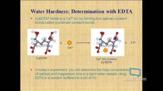 EDTA Titration method to find the hardness of water by Sityog Institute Of Technology