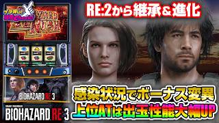 スマスロ バイオハザードRE:3｜パチスロ｜HAZUSE DATA｜実践に役立つ
