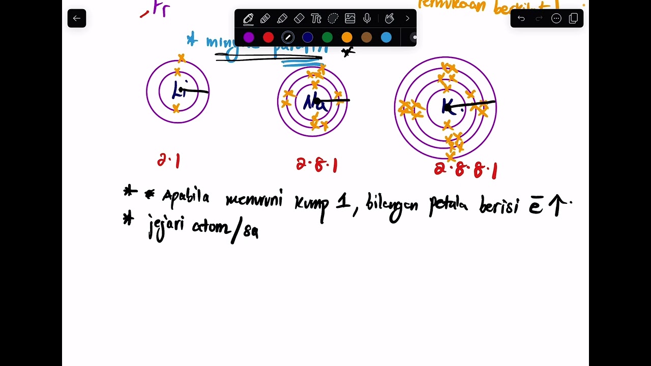 4.4 - Part 1 - Unsur dalam Kumpulan 1