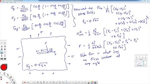 AEM 535 HW-9 Part A Crack Stress Fields: Analytical Solution