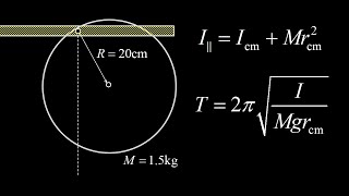 Period of oscillation for a thin ring physical pendulum.
