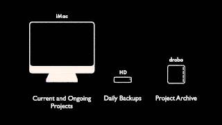 Pro Tips: Aperture 3 Tutorial - Back-up your Stuff