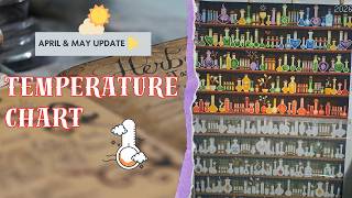 Diamond Painting Temperature Chart - April &amp; May Update