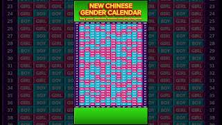 Chinese baby gender calendar