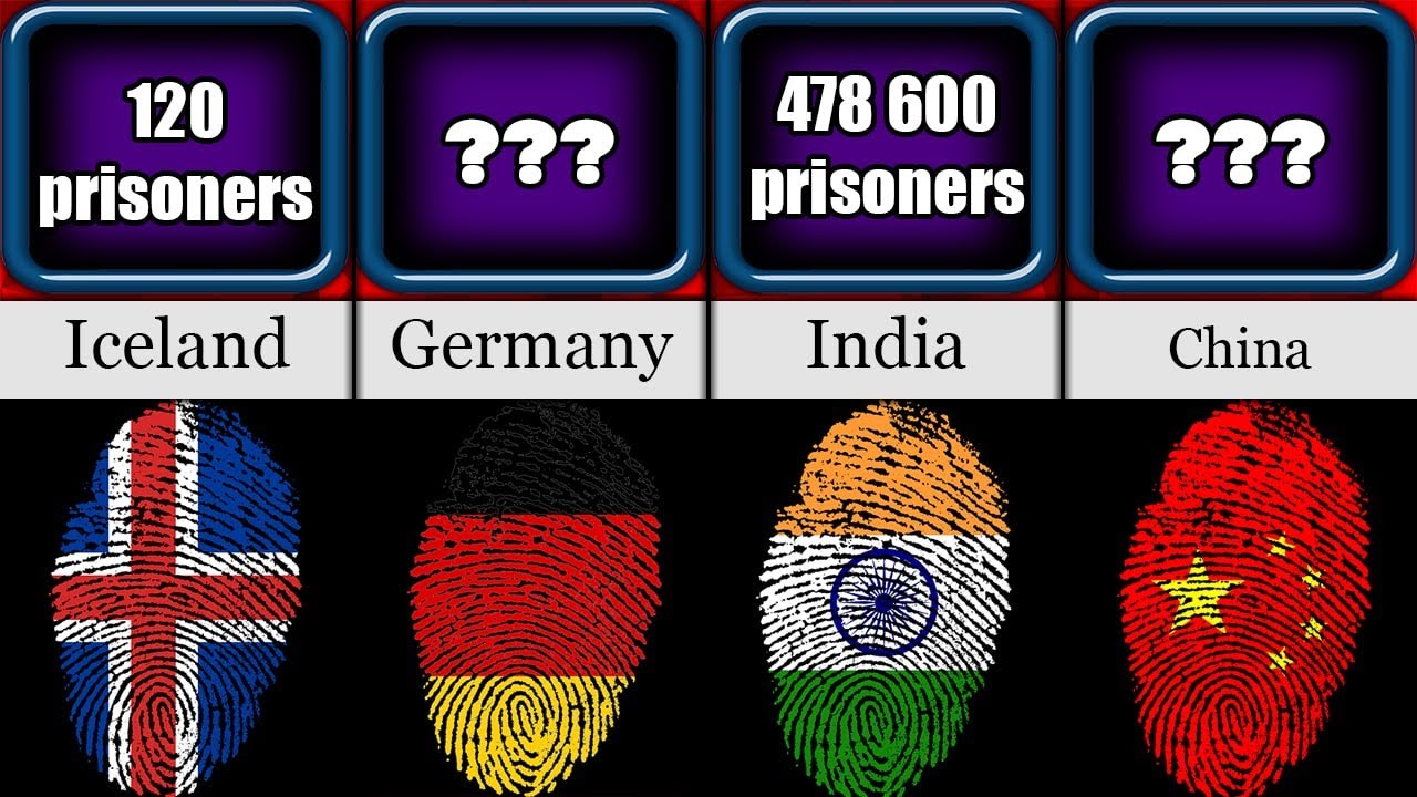 World Prison Population | Comparison