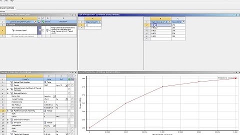 Isotropic Multilinear Material (Nonlinear) Model