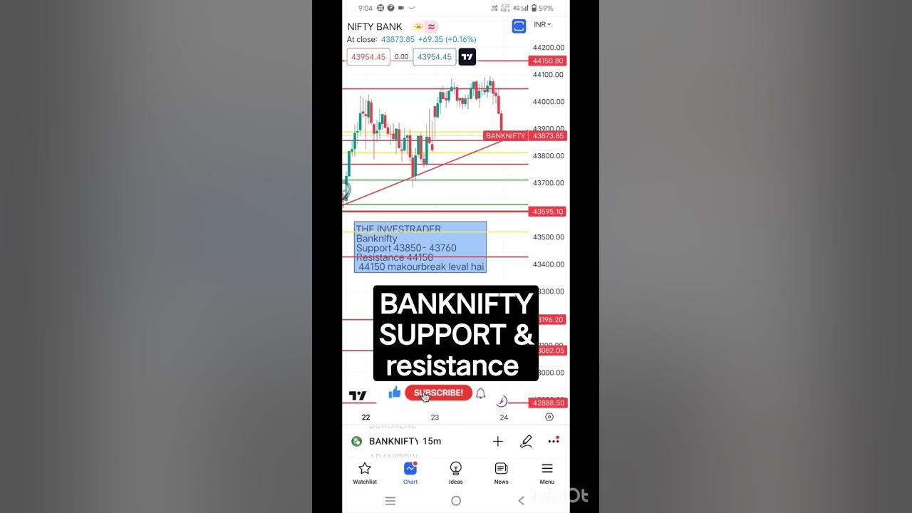 bank-nifty-support-and-resistance-today-nifty-banknifty-viral