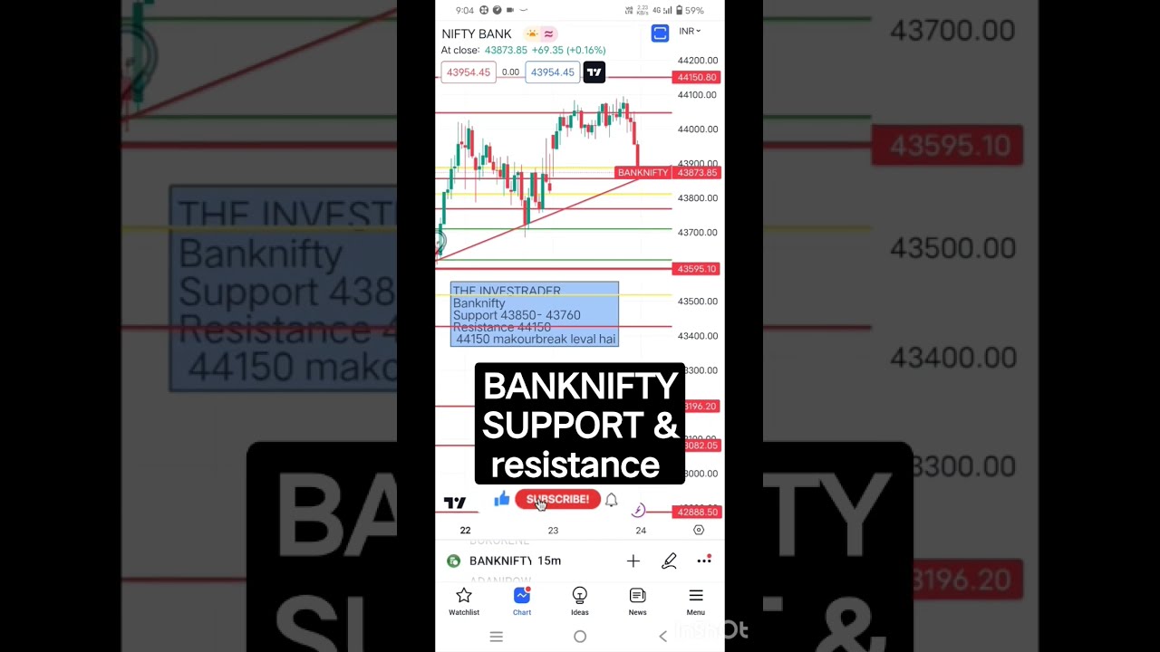 Bank Nifty Support And Resistance Today nifty banknifty viral Bank Nifty Support And Resistance Today nifty banknifty viral