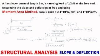 Moment-Area Method - Step by Step Explanation and Solved Example - Deflection and Slope