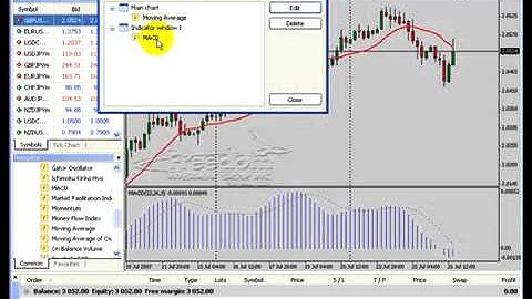 Forex MetaTrader 4 MT4 Platform Part 13   Forex Indicators   Forex Education   Learn Forex