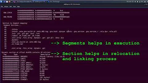 Inside The Executables -- #ELF