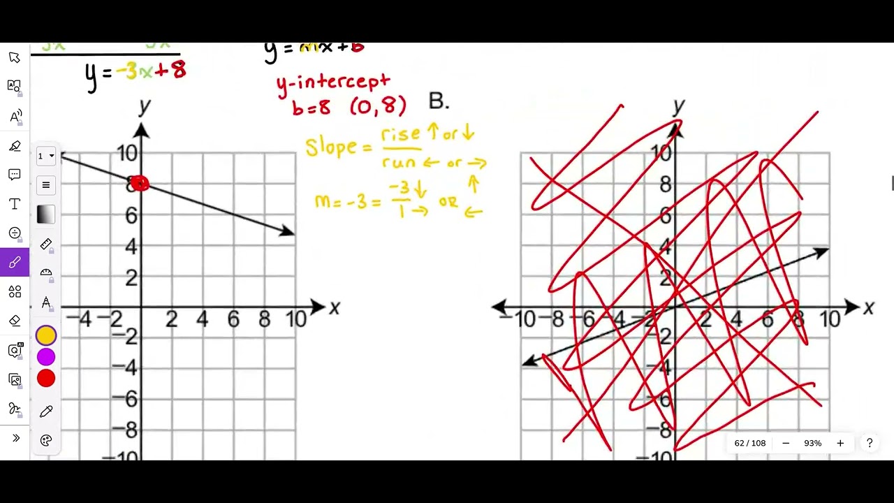 2022 Module 2 Problem 4 Algebra 1 PDE Item and Scoring Sampler - YouTube